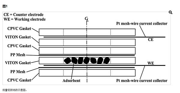 ����̿�����Y(ji��)��(g��u)