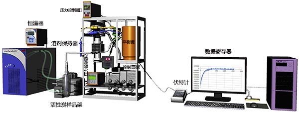 ���������������ķ��xӋ